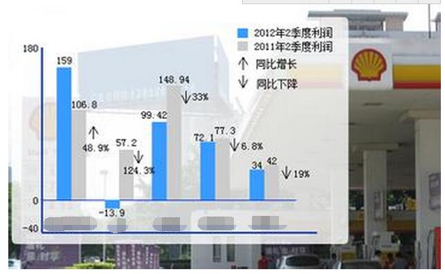 企業經營業績材料