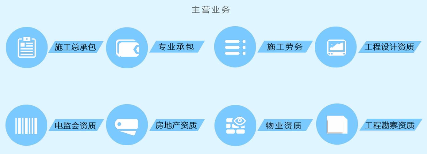 上海企業資質代辦業務